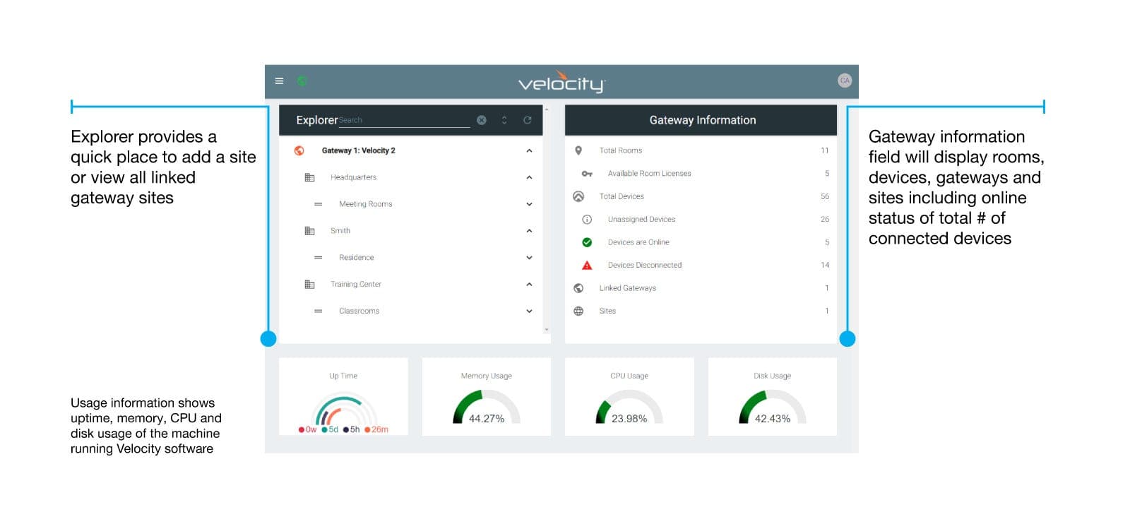 ATLONA ATL-AT-VGW-SW - Atlona Velocity Software Gateway for Control 20 Rooms