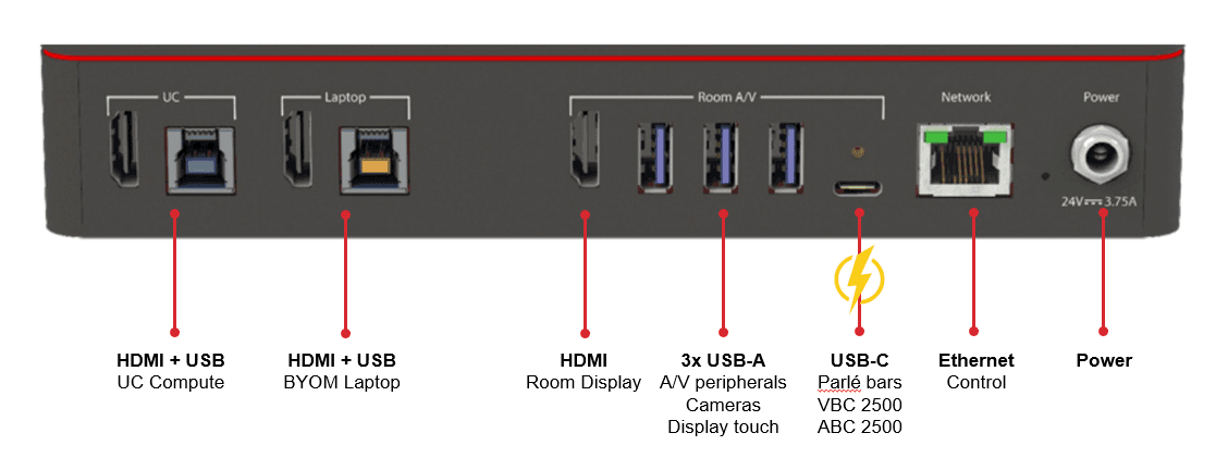 Biamp Apprimo, Impera, Vidi EasyConnect MPX 100 - EasyConnect MPX 100 media switcher designed for conference rooms equipped with a dedicated UC room system and optional BYOD connection. USB and HDMI connectivity, SageVue Compatible, HDMI2.0 output up to 4