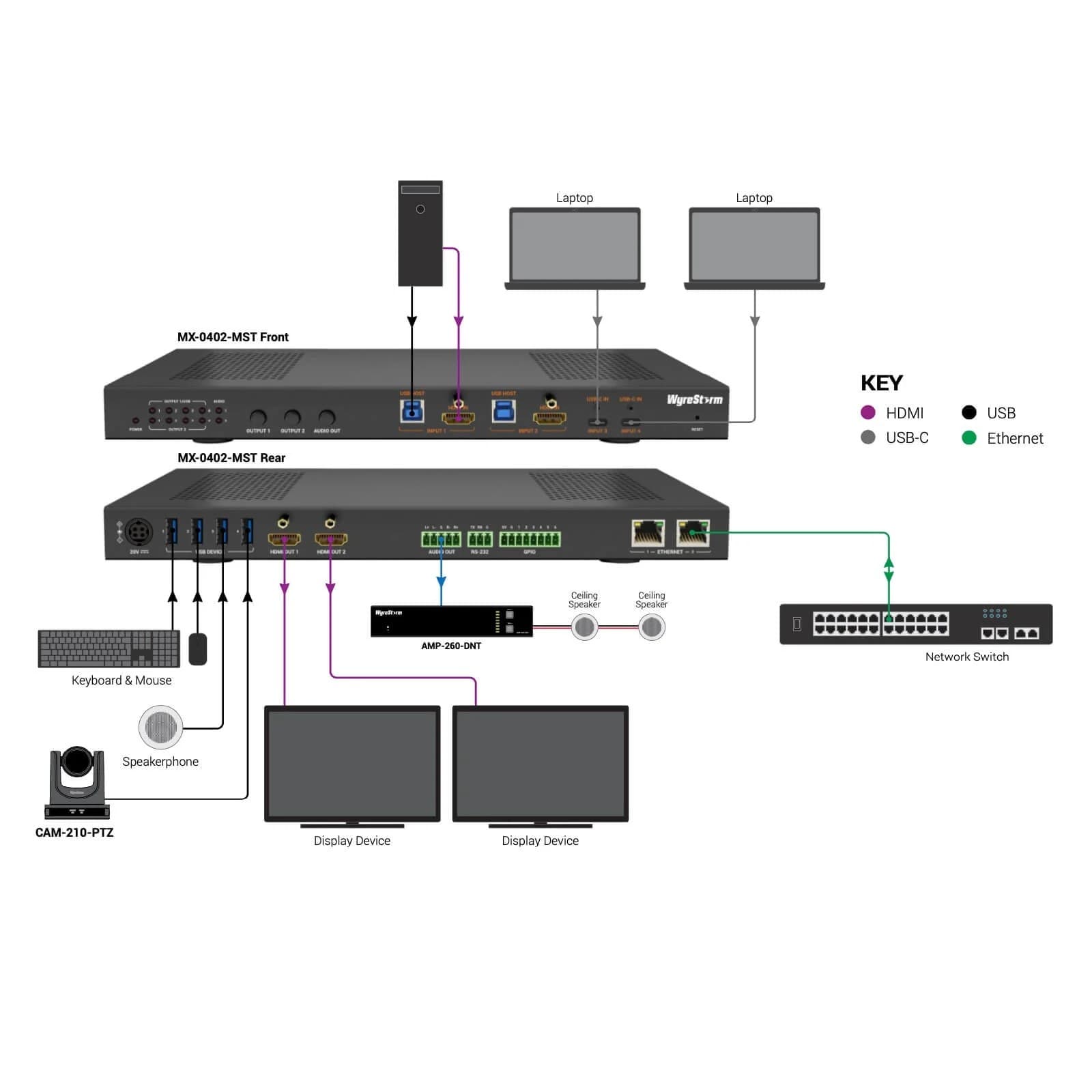 Wyrestorm MX-0402-MST - Synergy 4K HDR 4x2 HDMI & USB-C Matrix with MST | 60-Watt Charging | USB 3.2 | Passthrough 1Gbe | GPIO | Down-Scaling