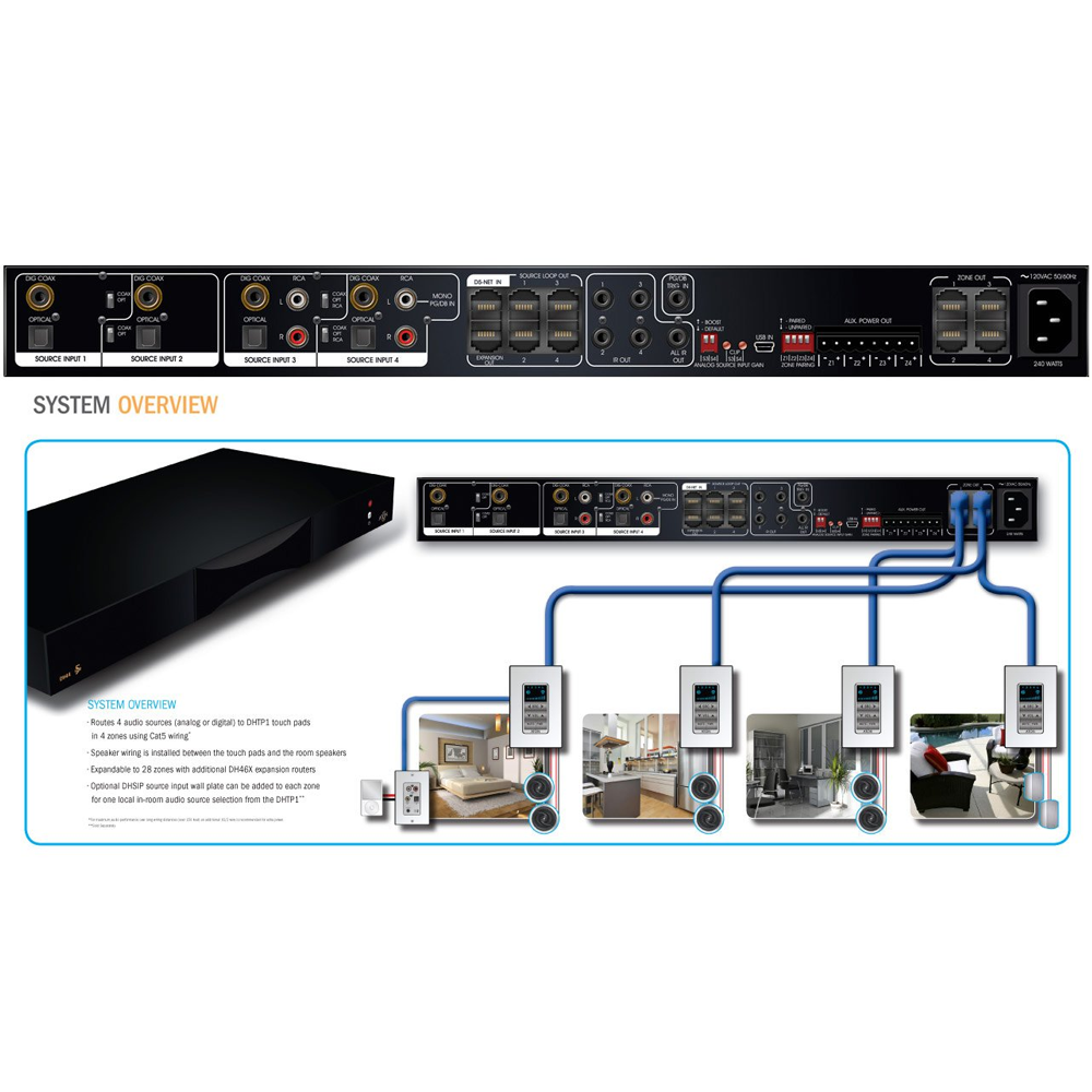 Aton DH44 - Four Source Four Zone MultiRoom System