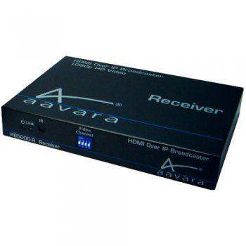 Aavara Hdmi Over IP Receiver