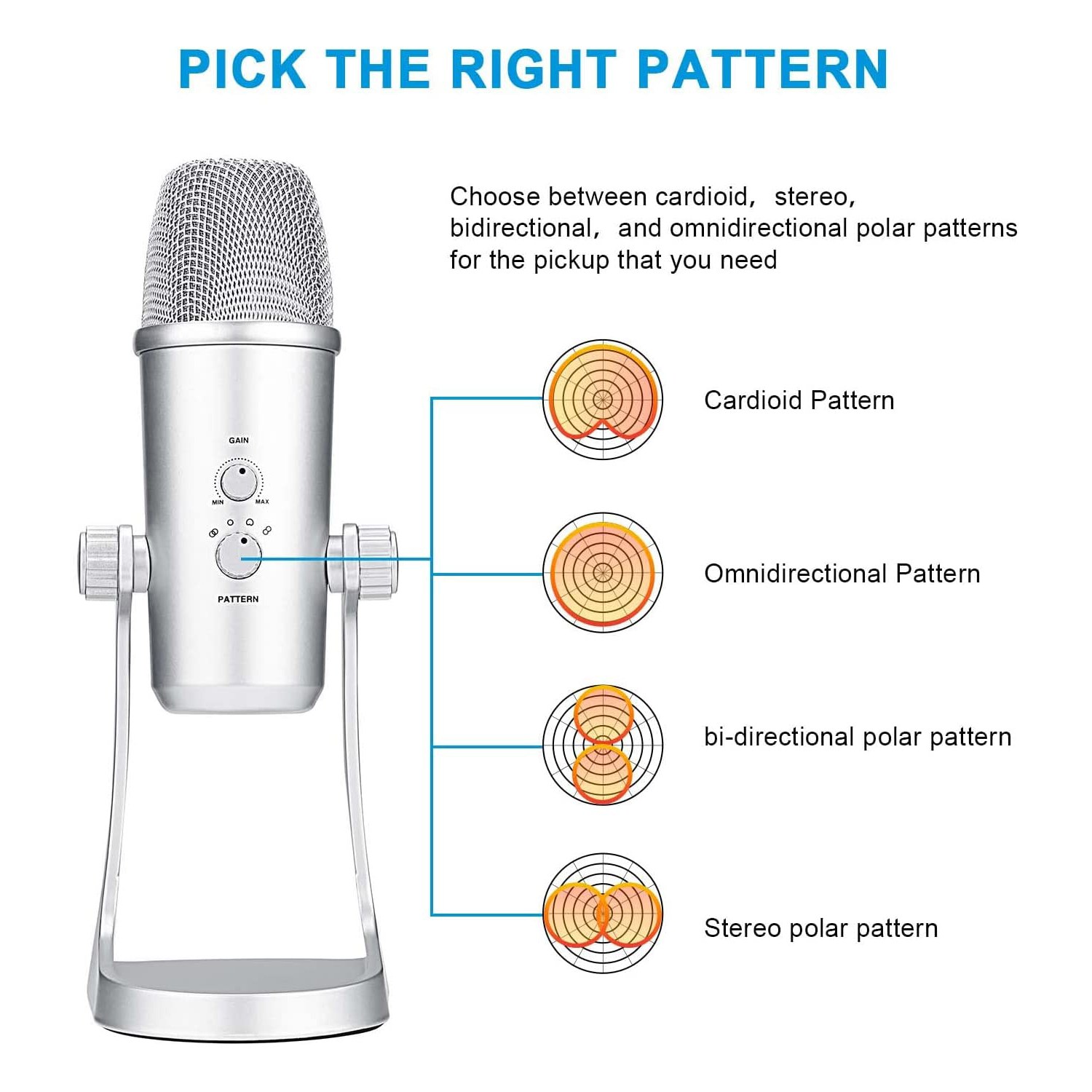 Boya - BY-PM700SP USB-C Microphone