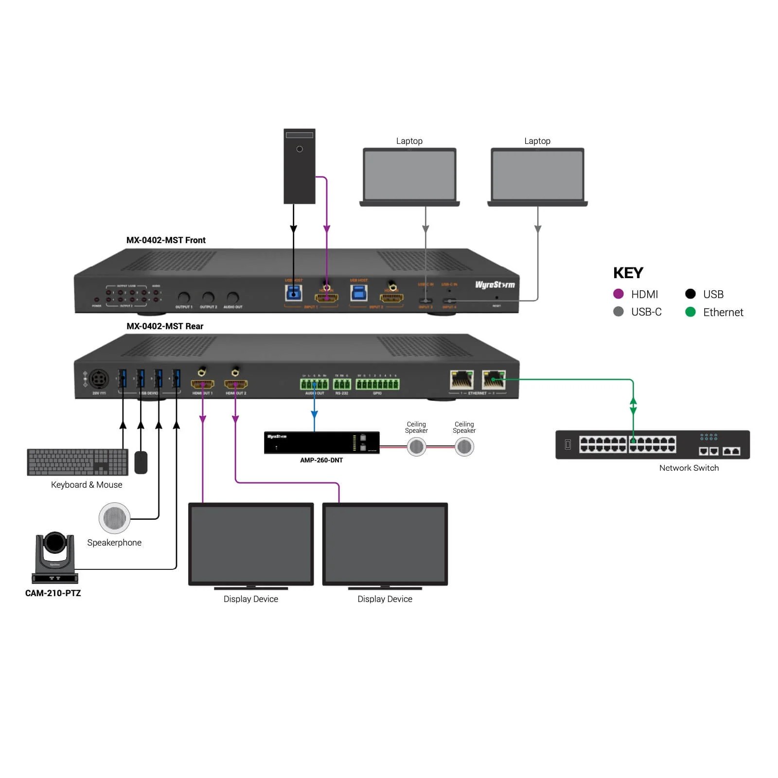 Wyrestorm MX-0402-MST - Synergy 4K HDR 4x2 HDMI & USB-C Matrix with MST | 60-Watt Charging | USB 3.2 | Passthrough 1Gbe | GPIO | Down-Scaling