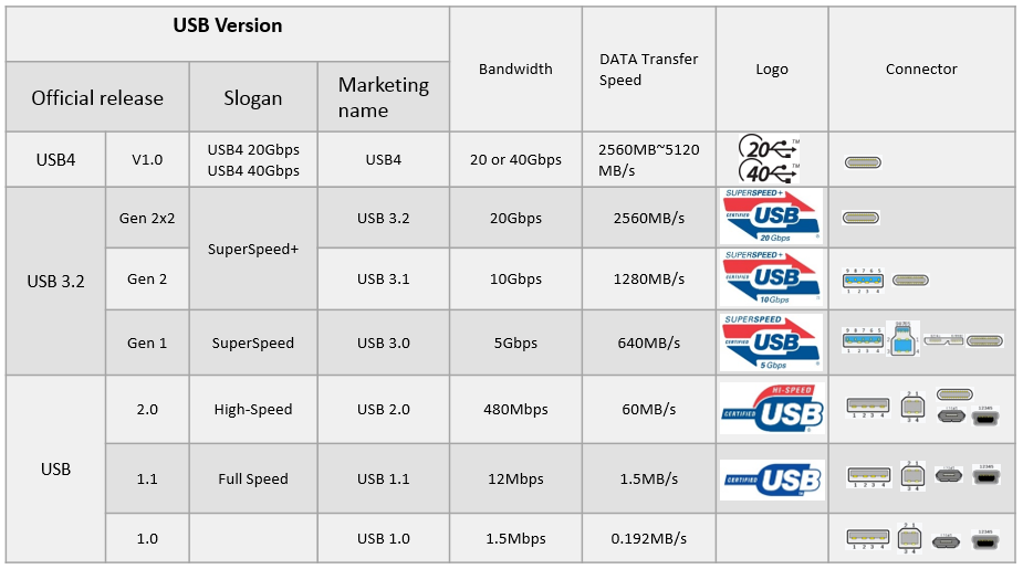 Wyrestorm CAB-USBC-15 - USB-C to C Active Optical Cable | 5Gbps Superspeed | 4K60 Alt-Mode | 60W PD | Screw-Lock Connector (15m/49ft)