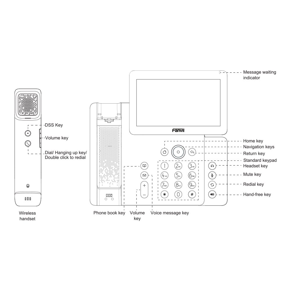Fanvil - V66 Pro Business IP Phone with 7-inch Touchscreen and Wi-Fi 6 — view 3