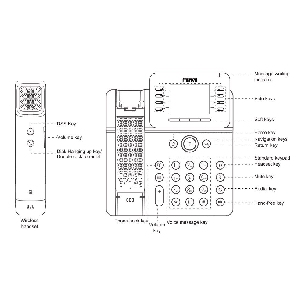 Fanvil - V62 Pro Business IP Phone with Cordless Handset and Gigabit PoE — view 2