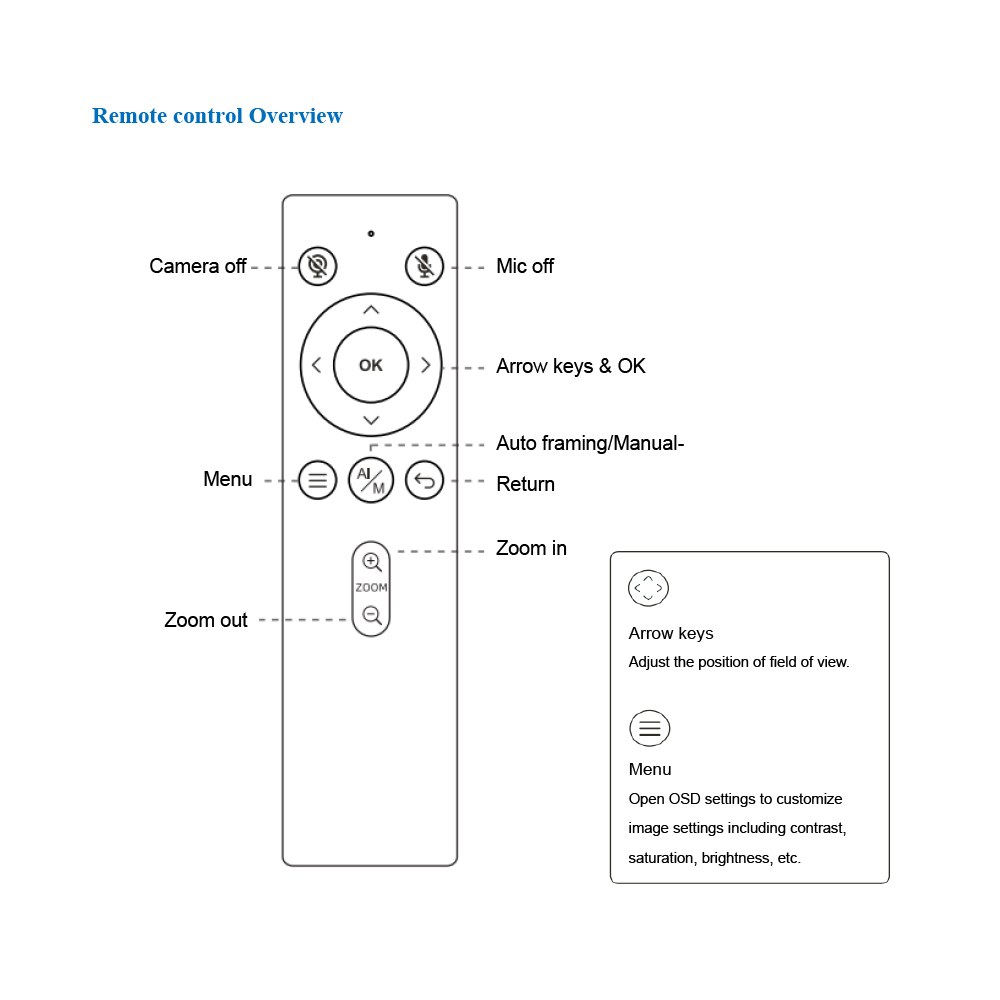 Fanvil - CA400 All-in-One Wireless Conference Solution — view 4