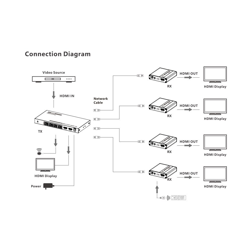 LENKENG 40M 4K 30HZ 1X 2/4/8 HDMI OVER CAT6 EXTENDER SPLITTERS — view 8