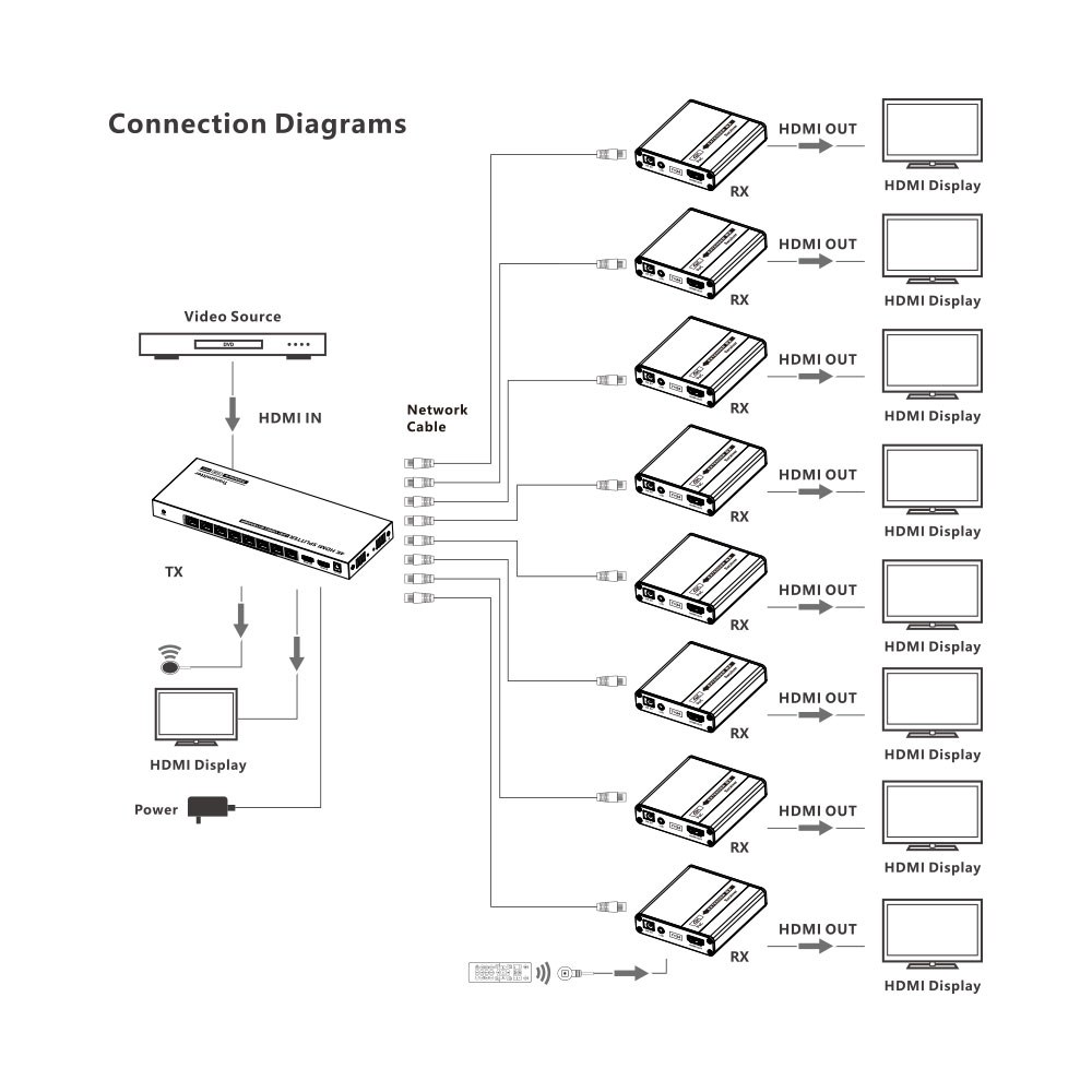 LENKENG 40M 4K 30HZ 1X 2/4/8 HDMI OVER CAT6 EXTENDER SPLITTERS — view 14