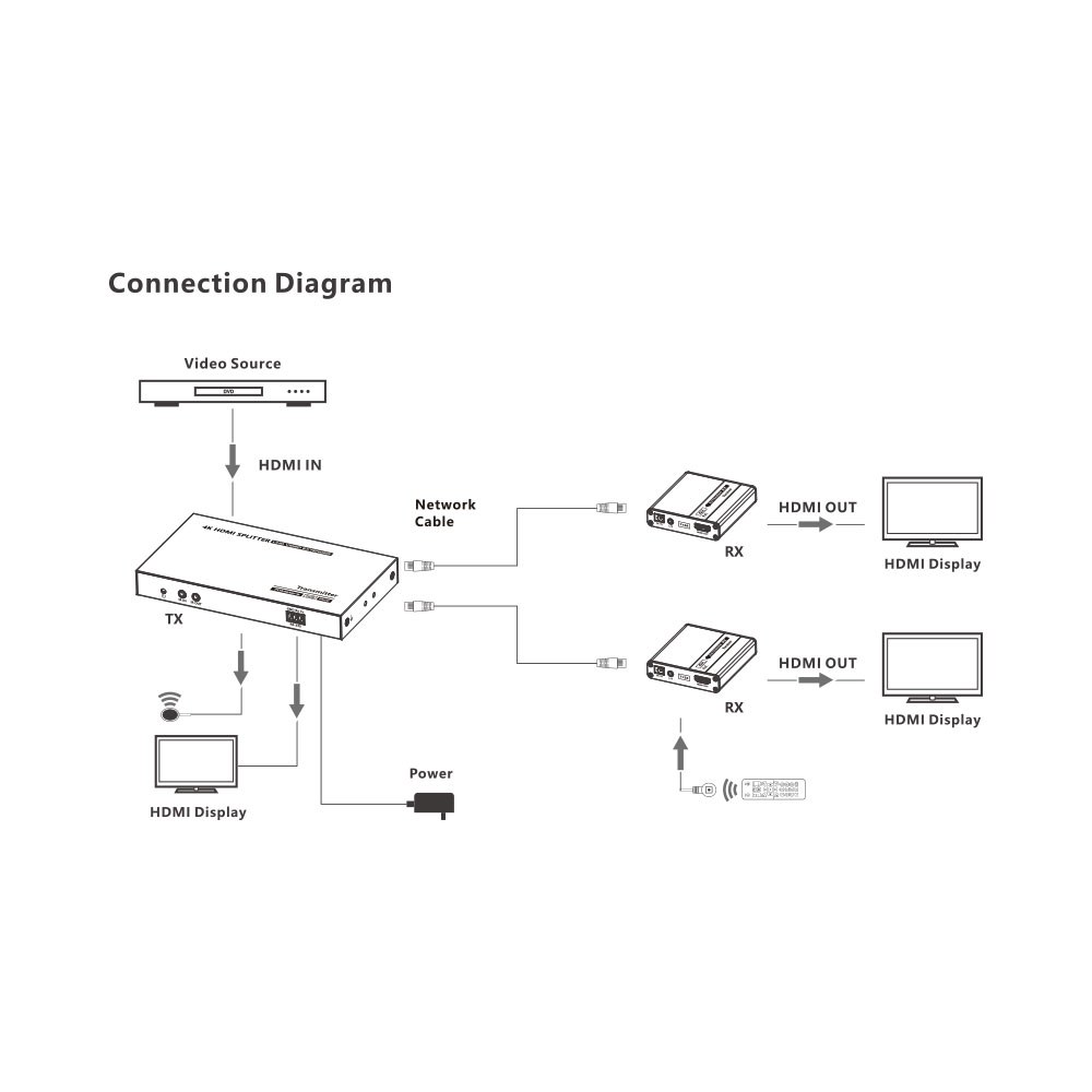 LENKENG 40M 4K 30HZ 1X 2/4/8 HDMI OVER CAT6 EXTENDER SPLITTERS — view 2