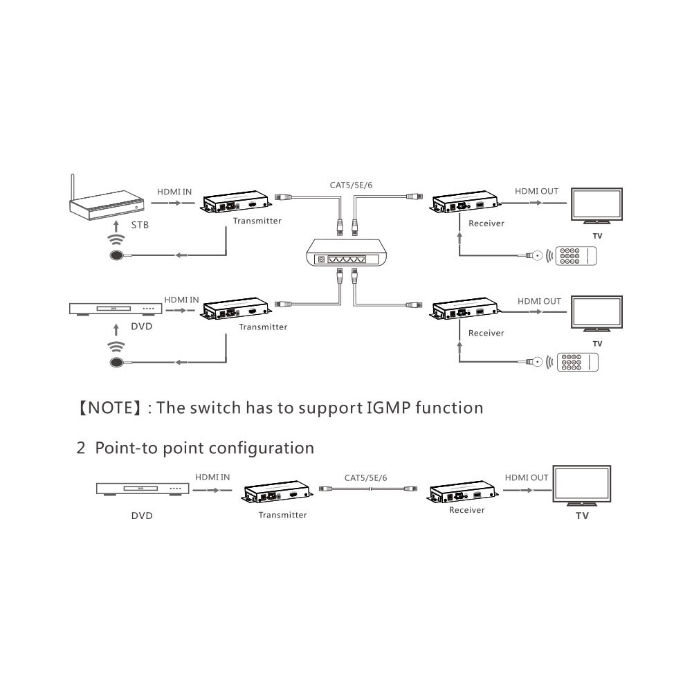 LENKENG 120M HDMI MATRIX OVER IP EXTENDER KIT — view 2