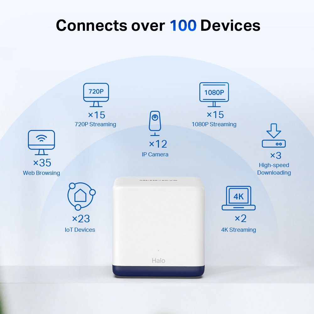 Mercusys - Halo H50G AC1900 Whole Home Mesh Wi-Fi System — view 4