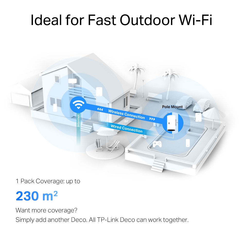TP-Link - DECO X50-OUTDOOR Ax3000 Outdoor/Indoor Whole Home Mesh Wi-Fi 6 System — view 3