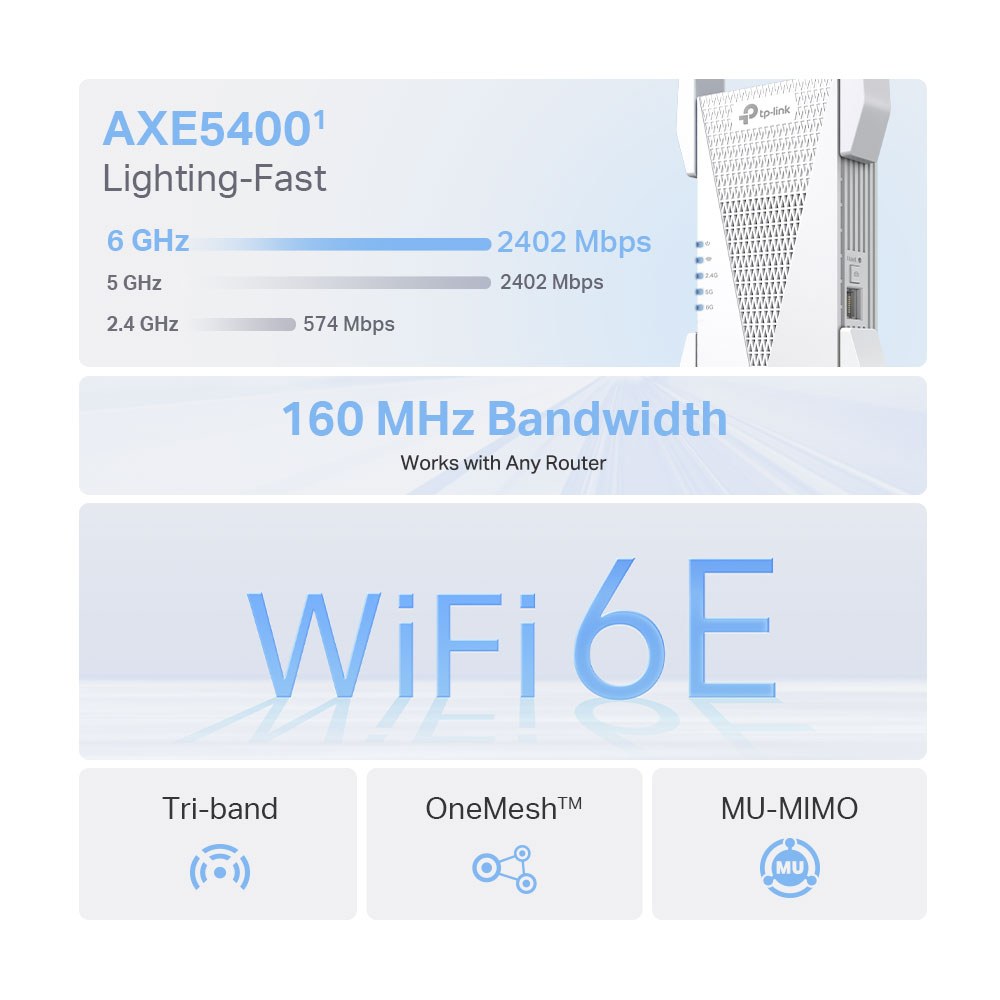 TP-Link - RE815XE Axe5400 Mesh Wi-Fi 6E Tri-Band Range Extender — view 2