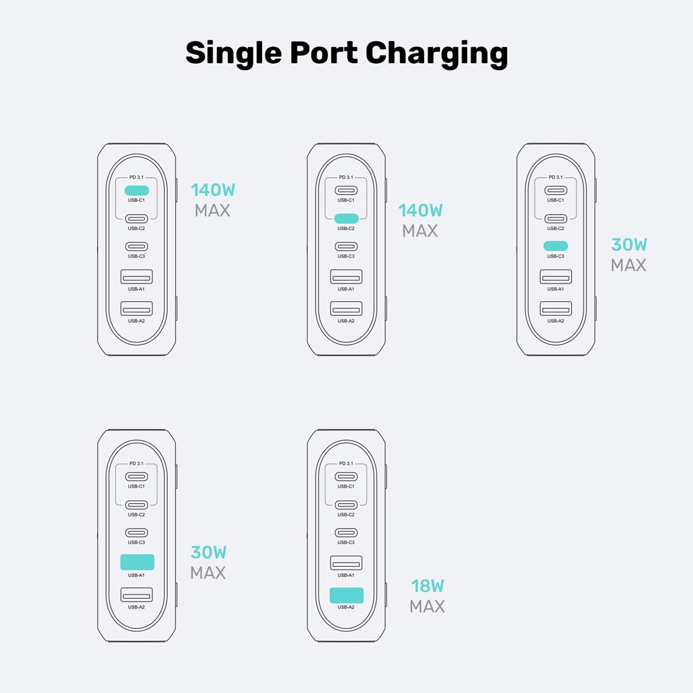 Unitek - P1234AGY 188W 5-Port Pd3.1 Desktop Gan Charging Station With Stand — view 6