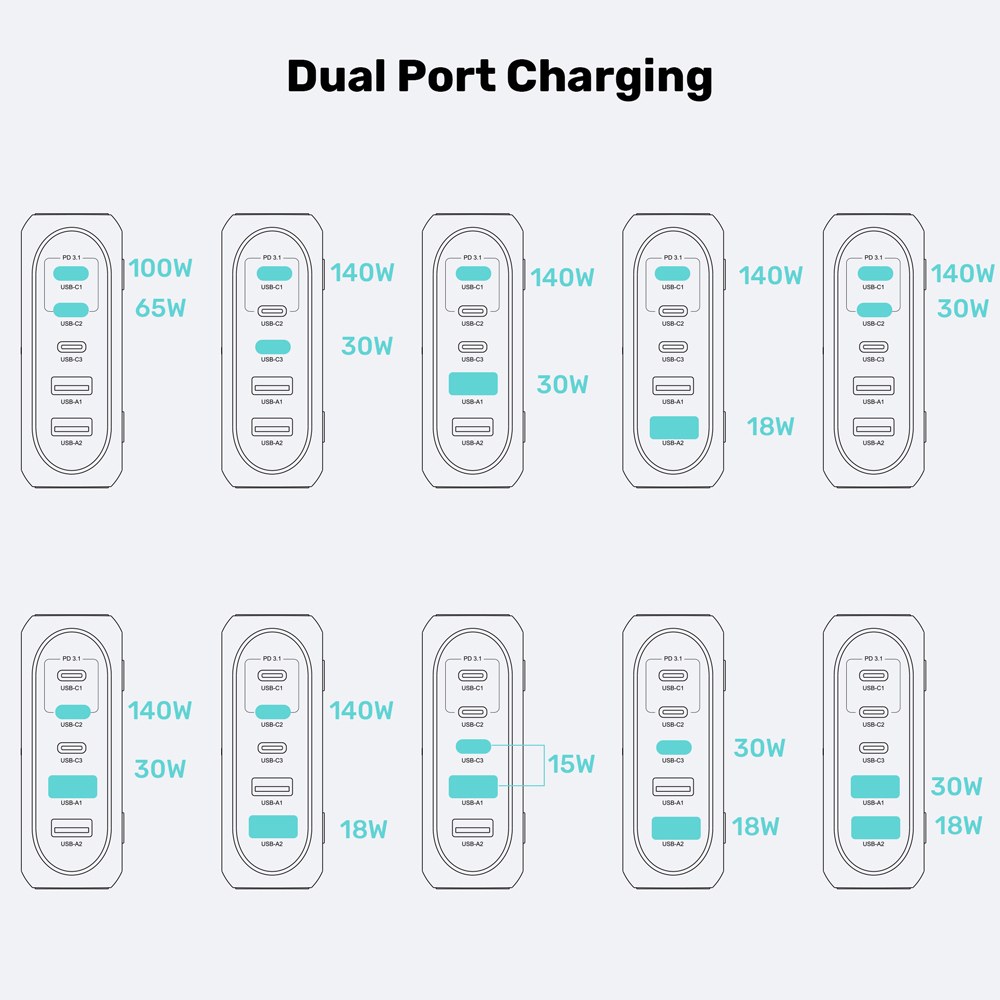 Unitek - P1234AGY 188W 5-Port Pd3.1 Desktop Gan Charging Station With Stand — view 7