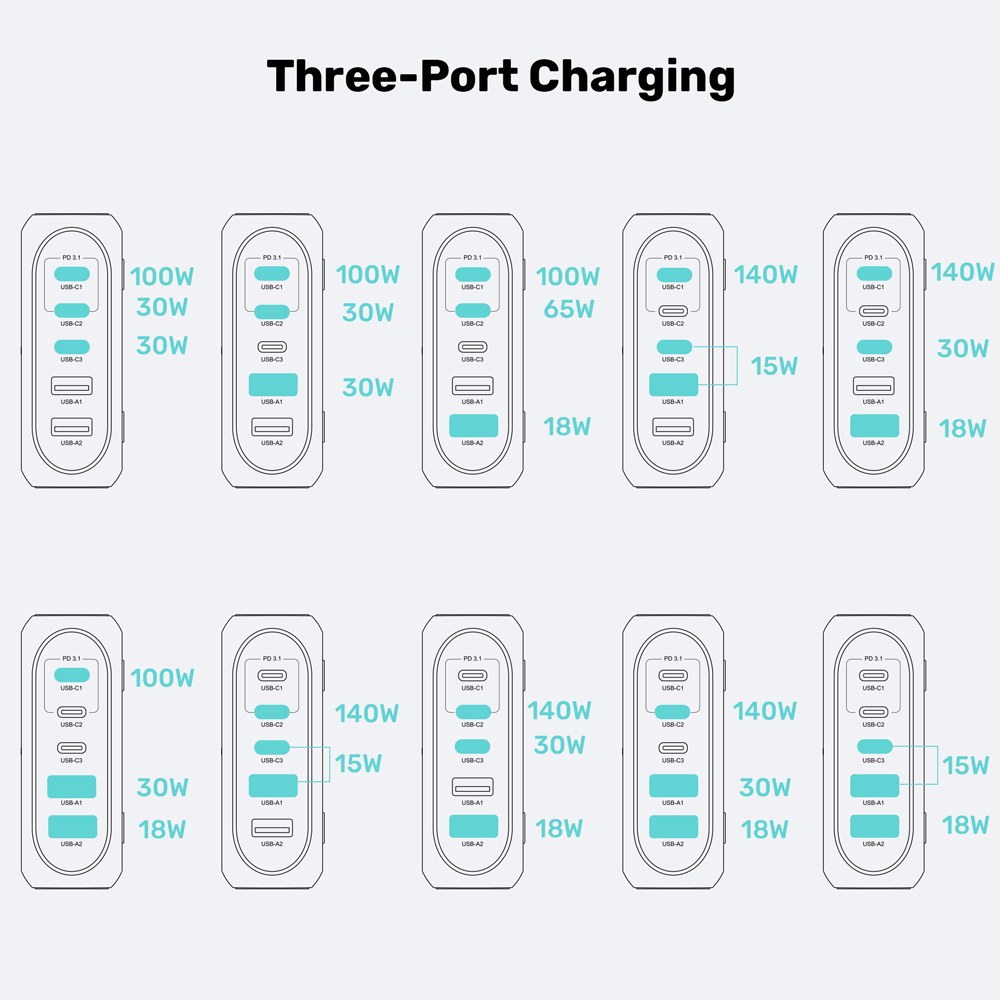Unitek - P1234AGY 188W 5-Port Pd3.1 Desktop Gan Charging Station With Stand — view 8