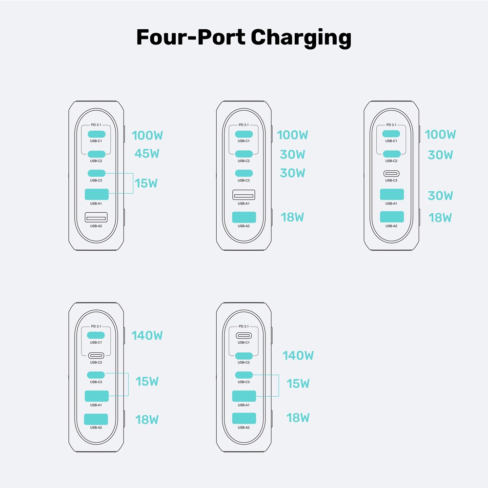 Unitek - P1234AGY 188W 5-Port Pd3.1 Desktop Gan Charging Station With Stand — view 9
