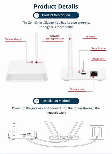 ZEMISmart Tuya Wired Hub (Tuya Zigbee) — view 6