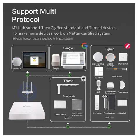 ZEMISmart Matter Hub M1 (Matter Thread, Matter Zigbee) — view 7