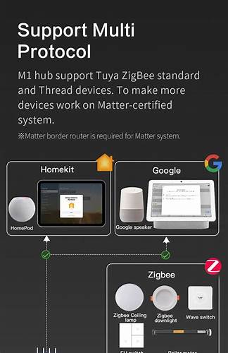 ZEMISmart Matter Hub M1 (Matter Thread, Matter Zigbee) — view 4
