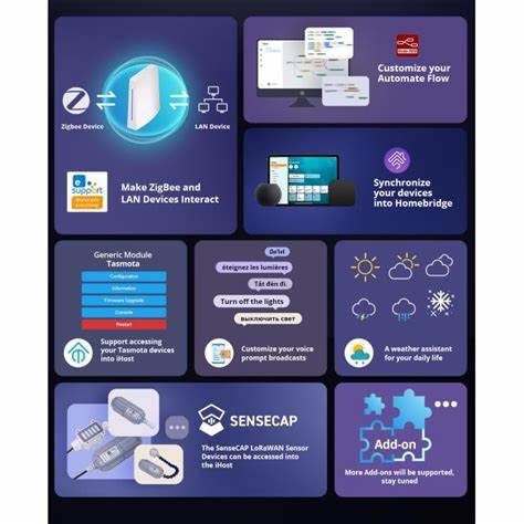 Sonoff iHost 4GB RAM — view 7