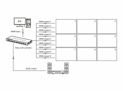 LENKENG Lkv109vw-v2.0 - 3×3 Video Wall Controller — view 5