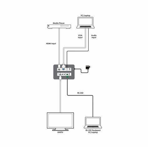 Cyp Csc-107 - 4K 2 1 HDMI VGA to HDMI Scaler — view 3