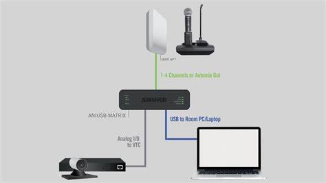SHURE MXWAPT4-Z11 — view 5