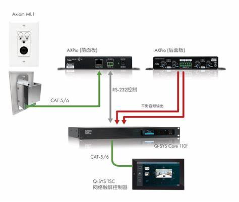 Q-SYS AXPIO — view 2