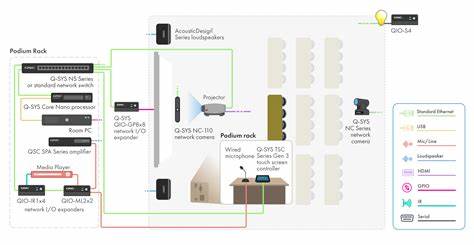 QSC Q-SYS QIO-ML2X2 Peripheral Device — view 4