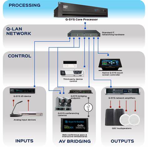 QSC Q-SYS ZIP4 4-Zone Dante/AES67 Paging Interface POE Dual Gang Wall Plate — view 6