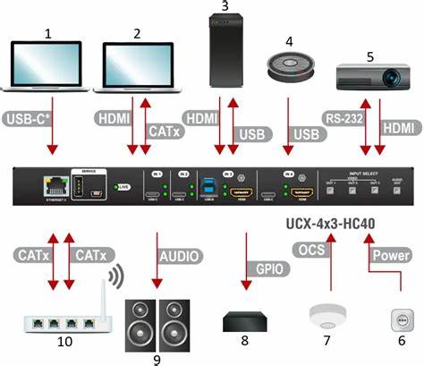 Lightware UCX-4X3-HC40-BD — view 4