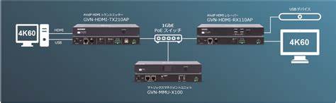 Lightware GVN-HDMI-TX210AP — view 5