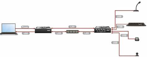 Lightware USB20-1GBE-DS4 — view 4
