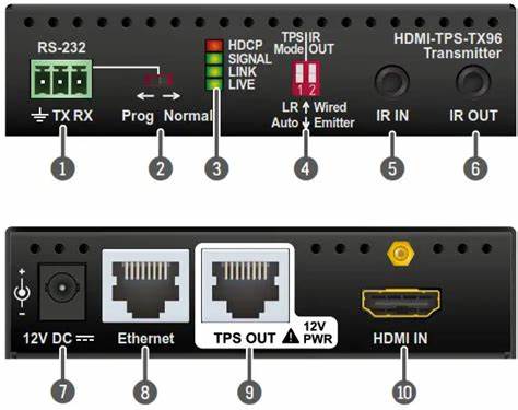 Lightware HDMI-TPS-TX96 — view 2