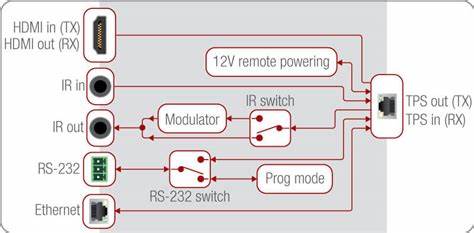Lightware HDMI-TPS-TX96 — view 3
