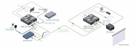 Lightware HDMI-TPS-TX96 — view 7