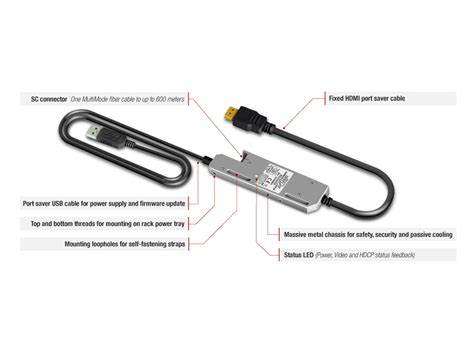 Lightware HDMI20-OPTJ-TX90 — view 3