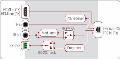 Lightware HDMI-TPS-RX87 — view 7