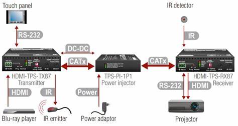 Lightware HDMI-TPS-TX87 — view 7