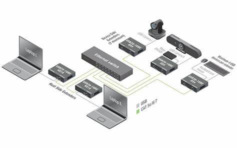 Lightware USB20-1GBE-HS10 USB 2.0 Ethernet LAN Adapter — view 4