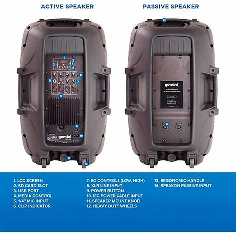 Gemini PA SYS15 - Complete Dual PA Package (1 x Active 15" Speaker & 1 x Passive 15" Speaker) — view 5