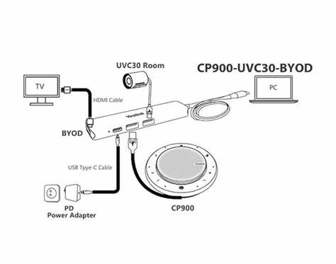 Yealink BYOD Connection Box — view 6