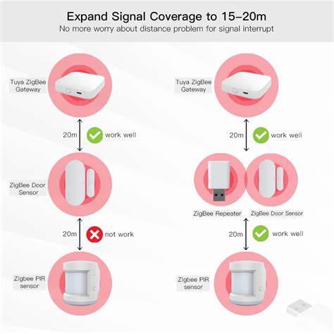 Zemismart Smart Life Tuya Zigbee Signal Repeater — view 3