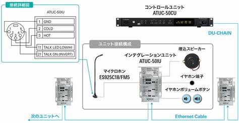 Audio-Technica ATUC-50IU — view 2