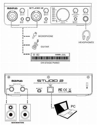 Midi Plus Studio S Soundcard - 2in-2out Audio Interface — view 5
