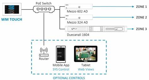 Powersoft WM TOUCH 4.3" Black Wall Mount Touch Screen — view 2