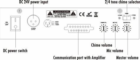 itC T-318 - Remote Paging Desktop Mic 5 Zones — view 3