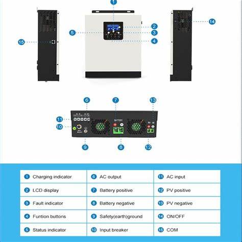LINKQNET 3000VA/2400W 24VDC INVERTER 1000W MPPT WITH 1000W MPPT SOLAR — view 3